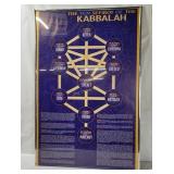 Framed Ten Sefirot Of The Kabbalah Poster