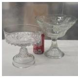 Westmoreland Paneled Grape Pedestal Compote and