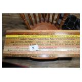 10 ADVERTISING YARDSTICKS