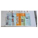 Briggs & Stratton engine failure analysis poster