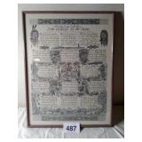 THE CIRCLE IS MY PATH FRAMED PICTURE