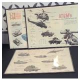 MILITARY EQUIPMENT POSTERS