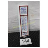 Advt. Wright's Furniture Tin Thermometer