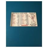 1964 Milwaukee Brewers Schedule 1964 Milwaukee Brewers Schedule