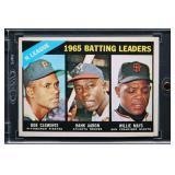 1966 Topps Batting Leaders
