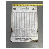 Old Standard Tool metal wall chart