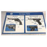 NRA handgun diagram poster board sign