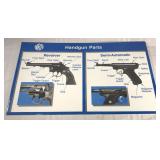 NRA handgun diagram poster board sign