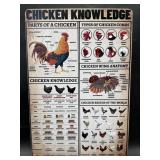 Metal sign- Chicken knowledge
