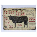 Metal sign- Angus beef chart