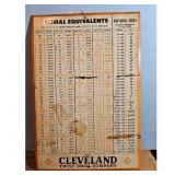 Cleveland Twist Drill Company  Metal Sign