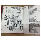 Bobcat 1080-B Hydraulic Flow Chart Manual
