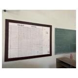 Project Board and Caulk Board