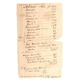 BLACK AMERICANA: 1854 SLAVE DOCUMENT