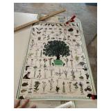 Vintage Jewels of the Prairie Posters