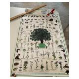 Vintage Jewels of the Prairie Posters