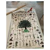 Vintage Jewels of the Prairie Posters