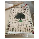 Vintage Jewels of the Prairie Posters