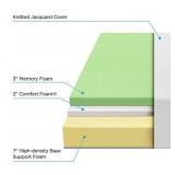 Zinus Memory foam matress unknown size