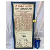 Air Products Allentown PA Sign