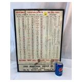 Erie Industrial Supply Sign