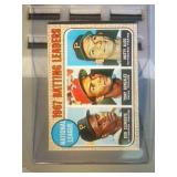 1968 Topps Clemente/Gonzalez/Alou