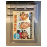 1968 Topps Aaron/Clemente/Cepeda