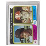 1974 Topps Baseball Rod Carew/Pete Rose #201