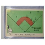 1959 Fleer Ted Williams #28  July 14, 1946  The