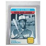 1973 Topps Baseball Hank Aaron #473