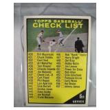 1961 Topps Baseball Checklist 6th Series #437