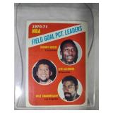 1971-1972 Topps BKB Field Goal PCT. Leaders #140