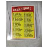 1971-1972 Topps BKB  Checklist #2 - #145