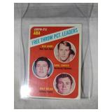 1971-1972 Topps BKB Free Throw PCT. Leaders #149