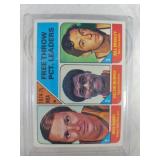 1975-1976 Topps BKB Free Throw PCT. Leaders #3