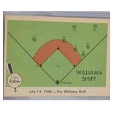 1959 Fleer Ted Williams 1946 The Williams Shift