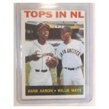 1964 Topps #423 Hank Aaron Willie Mays Tops in NL