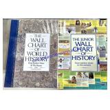 Pair of Wall Chart of World History Books