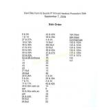 Sale Order
