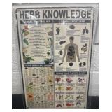 12ï¿½x8ï¿½ herb knowledge sign metal