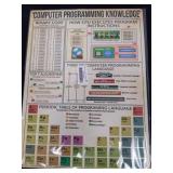 12x15.5 in computer programming knowledge metal