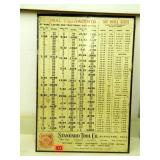 Standard Tool Co. Metal Sign; 15½" x 22½"