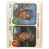 1973 Batting Leaders. #201