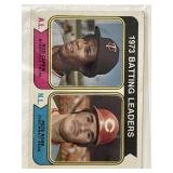 1973 Batting Leaders. #201