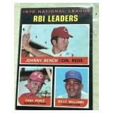 Vintage BB Card RBI Leaders #64