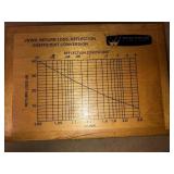 Miscellaneous Electronic Equipment