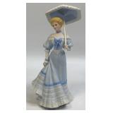 (D) GORHAM On The Boardwalk Handcrafted Porcelain