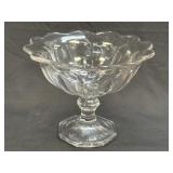 (D) Imperial Glass Ohio Old Williamsburg Pedestal