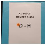 MEMBER MANUFACTURER CHIPS (393)