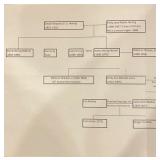 NO BID- THIS IS FOR INFORMATION ONLY-PLEASE READ